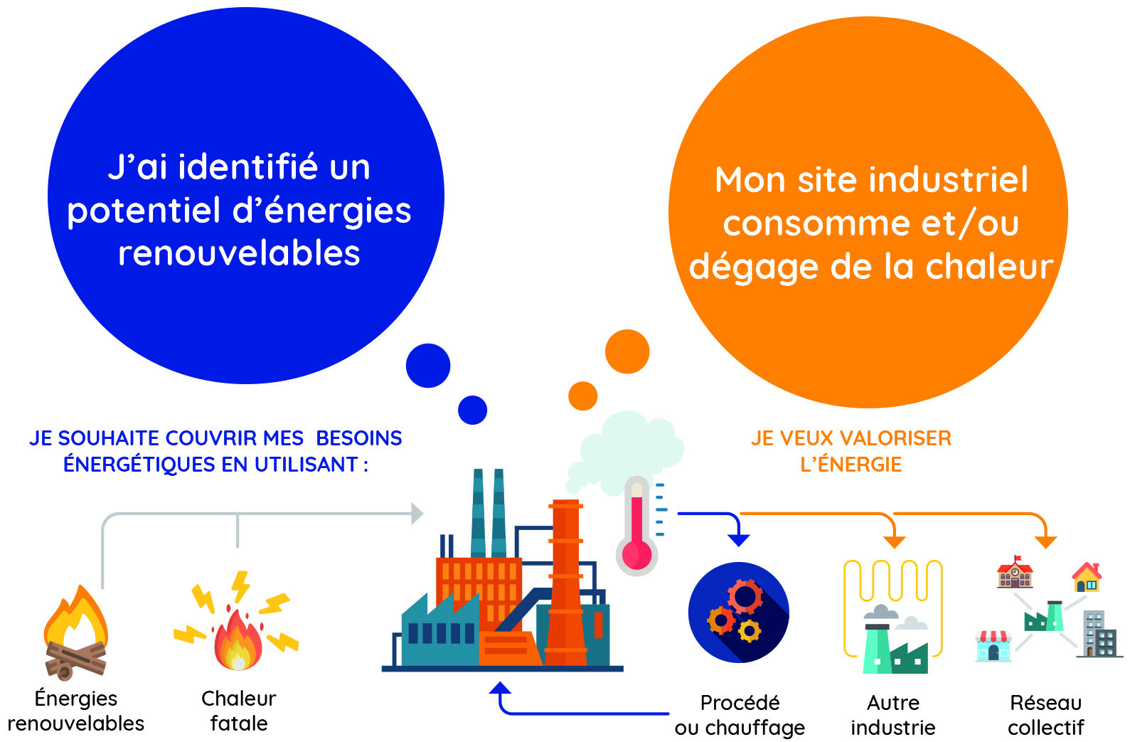 Valorisez les énergies fatales et renouvelables en Bourgogne-Franche-Comté